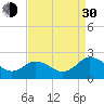 Sharkfin Shoal Light tide chart for Monday, August 30, 2021