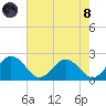 Sharkfin Shoal Light tide chart for Sunday, August 8, 2021
