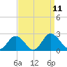 Sharkfin Shoal Light tide chart for Saturday, September 11, 2021
