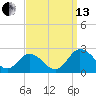 Sharkfin Shoal Light tide chart for Monday, September 13, 2021
