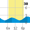 Sharkfin Shoal Light tide chart for Thursday, September 30, 2021