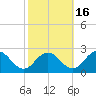 Sharkfin Shoal Light tide chart for Saturday, October 16, 2021