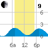Sharkfin Shoal Light tide chart for Sunday, January 9, 2022