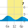 Sharkfin Shoal Light tide chart for Thursday, April 7, 2022