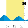 Sharkfin Shoal Light tide chart for Thursday, June 30, 2022