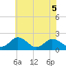 Sharkfin Shoal Light tide chart for Sunday, June 5, 2022