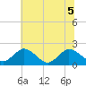 Sharkfin Shoal Light tide chart for Tuesday, July 5, 2022