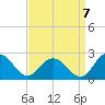 Sharkfin Shoal Light tide chart for Wednesday, September 7, 2022