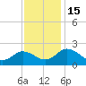 Sharkfin Shoal Light tide chart for Tuesday, November 15, 2022