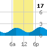 Sharkfin Shoal Light tide chart for Thursday, November 17, 2022