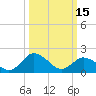 Sharkfin Shoal Light tide chart for Wednesday, March 15, 2023