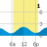 Sharkfin Shoal Light tide chart for Saturday, April 1, 2023