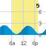 Sharkfin Shoal Light tide chart for Wednesday, April 5, 2023