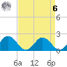 Sharkfin Shoal Light tide chart for Thursday, April 6, 2023