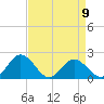 Sharkfin Shoal Light tide chart for Sunday, April 9, 2023