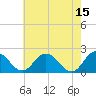 Sharkfin Shoal Light tide chart for Monday, May 15, 2023