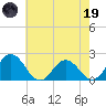 Sharkfin Shoal Light tide chart for Friday, May 19, 2023
