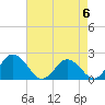 Sharkfin Shoal Light tide chart for Saturday, May 6, 2023
