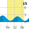Sharkfin Shoal Light tide chart for Tuesday, August 15, 2023