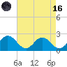 Sharkfin Shoal Light tide chart for Wednesday, August 16, 2023