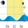 Sharkfin Shoal Light tide chart for Tuesday, August 8, 2023