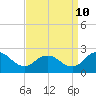 Sharkfin Shoal Light tide chart for Sunday, September 10, 2023