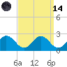 Sharkfin Shoal Light tide chart for Thursday, September 14, 2023