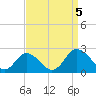 Sharkfin Shoal Light tide chart for Tuesday, September 5, 2023
