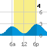 Sharkfin Shoal Light tide chart for Wednesday, October 4, 2023