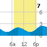Sharkfin Shoal Light tide chart for Saturday, October 7, 2023