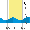 Sharkfin Shoal Light tide chart for Sunday, October 8, 2023