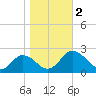 Sharkfin Shoal Light tide chart for Thursday, November 2, 2023