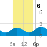 Sharkfin Shoal Light tide chart for Monday, November 6, 2023