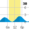 Sharkfin Shoal Light tide chart for Saturday, December 30, 2023