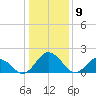 Sharkfin Shoal Light tide chart for Tuesday, January 9, 2024