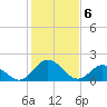 Sharkfin Shoal Light tide chart for Tuesday, February 6, 2024