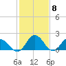 Sharkfin Shoal Light tide chart for Thursday, February 8, 2024
