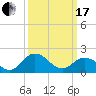 Sharkfin Shoal Light tide chart for Sunday, March 17, 2024