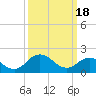 Sharkfin Shoal Light tide chart for Monday, March 18, 2024