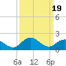Sharkfin Shoal Light tide chart for Tuesday, March 19, 2024