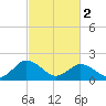 Sharkfin Shoal Light tide chart for Saturday, March 2, 2024
