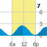 Sharkfin Shoal Light tide chart for Thursday, March 7, 2024