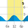Sharkfin Shoal Light tide chart for Friday, April 5, 2024