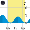 Sharkfin Shoal Light tide chart for Tuesday, May 7, 2024
