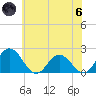 Sharkfin Shoal Light tide chart for Thursday, June 6, 2024