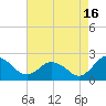 Sharkfin Shoal Light tide chart for Friday, August 16, 2024