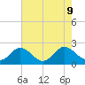Sharkfin Shoal Light tide chart for Friday, August 9, 2024