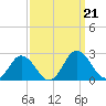 Sharkfin Shoal Light tide chart for Saturday, September 21, 2024