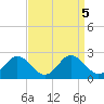 Sharkfin Shoal Light tide chart for Thursday, September 5, 2024