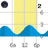 Sharkfin Shoal Light tide chart for Wednesday, October 2, 2024
